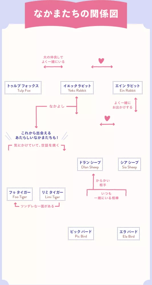 なかまたちの関係図
