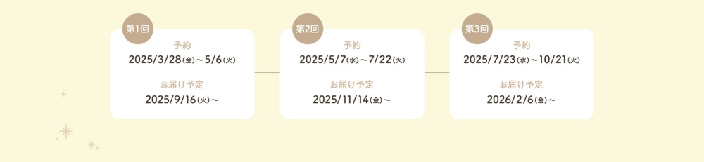 第1回 予約:2025/3/28(金)～5/6(日) お届け予定:2025/9/16(火)～ 第2回 予約:2025/5/7(水)～7/22(火) お届け予定:2025/11/14(金)～ 第3回 予約:2025/7/23(水)～10/21(火) お届け予定:2026/2/6(金)～