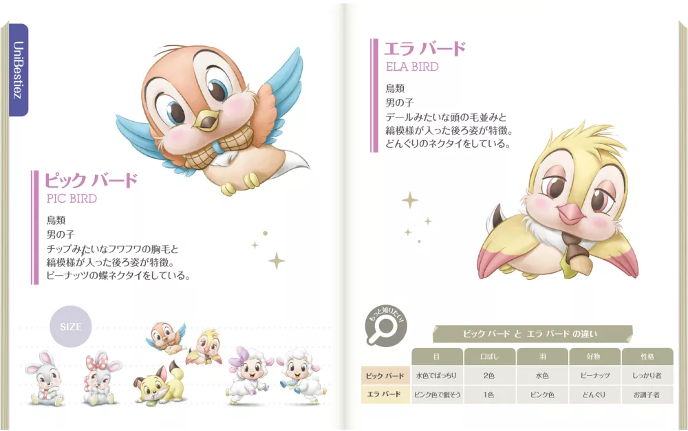 UniBestiezのなかまたち