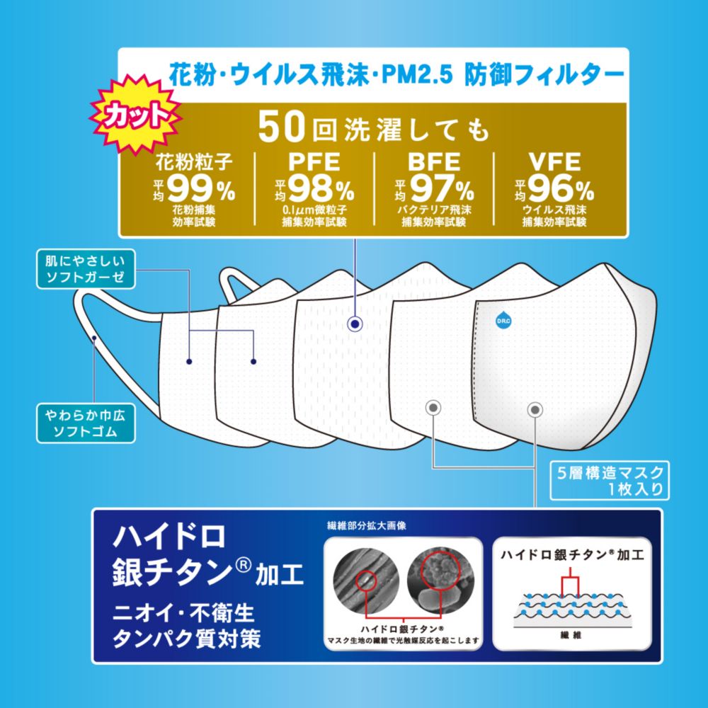 防御フィルター入りガーゼマスク　アイコン　小さめサイズ(1枚入り) プーさん 38-9047120-Y