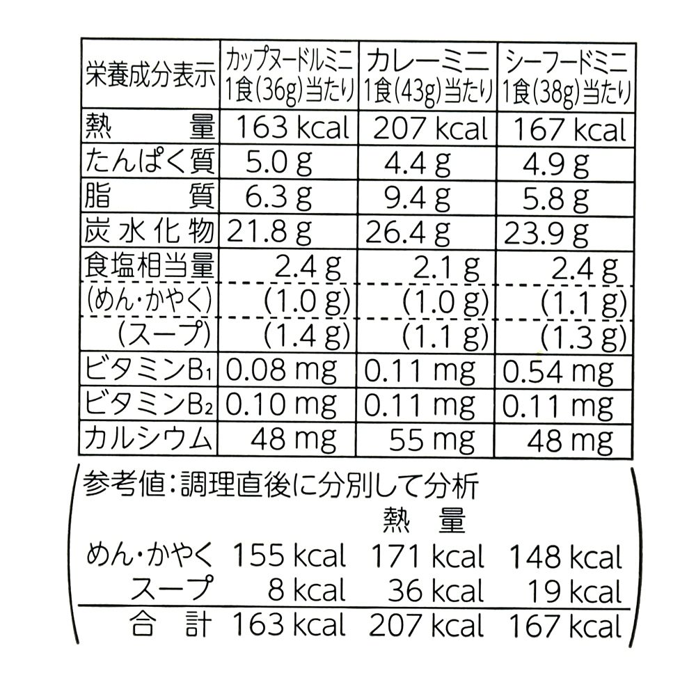 公式 ショップディズニー カップヌードル ミッキー ドナルド グーフィー カップヌードル ミニ 缶ケース入り Cup Noodle