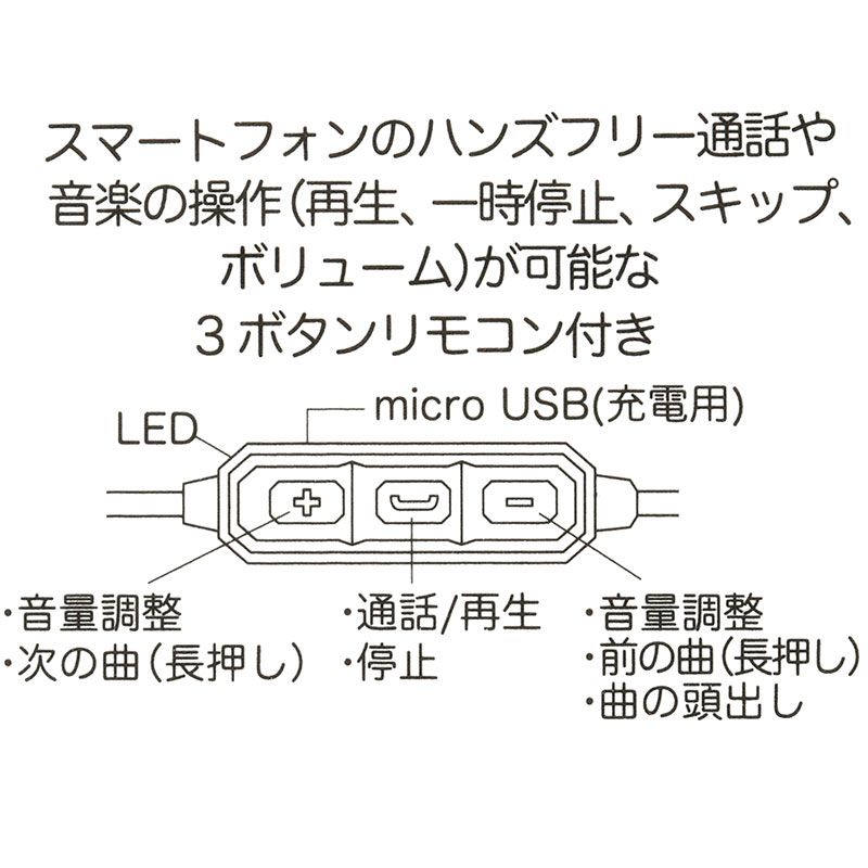 公式 ショップディズニー ミッキー Bluetoothステレオイヤホン アイコン