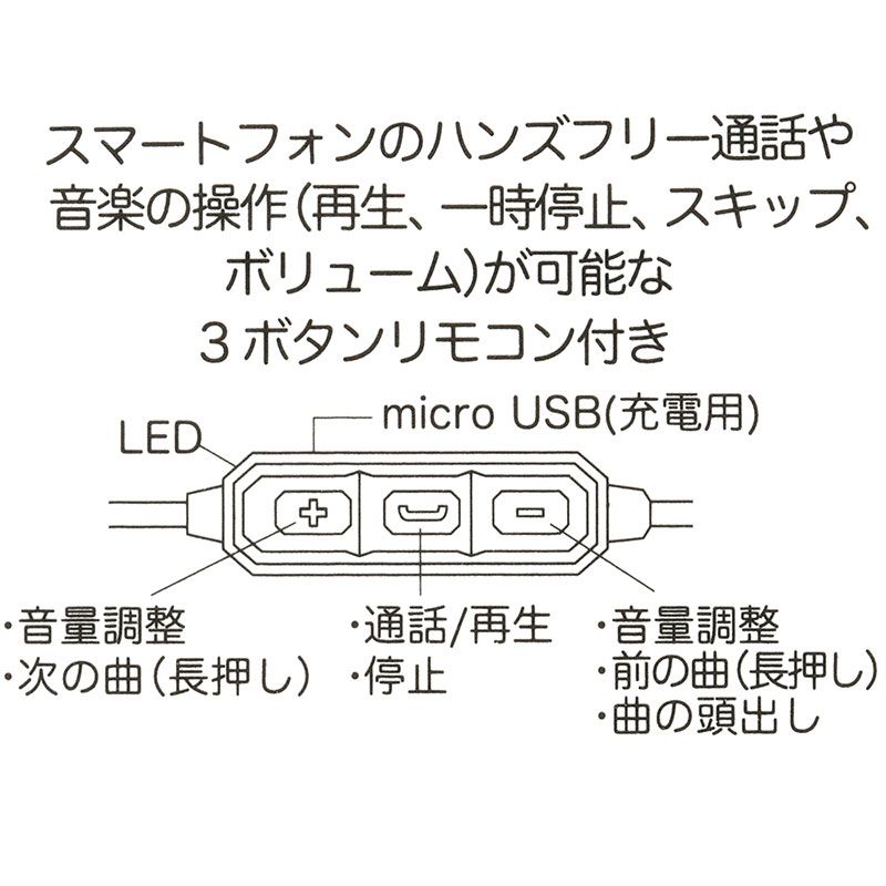 公式 ショップディズニー アウトレット ミニー Bluetoothステレオイヤホン アイコン