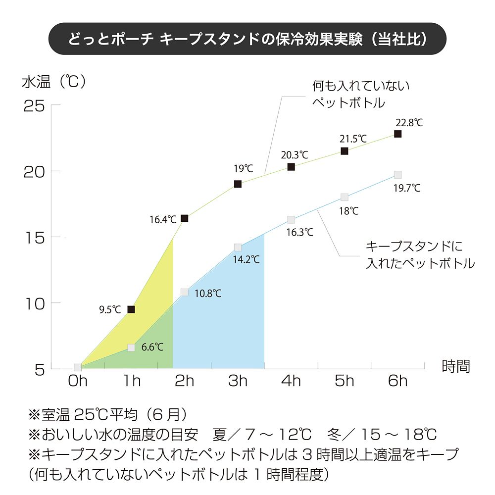 どっとポーチ STAR WARS キープスタンド